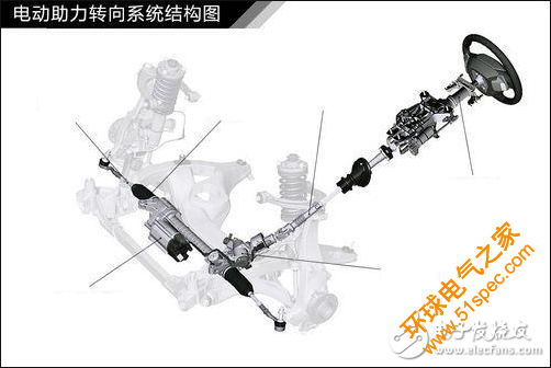 電動(dòng)助力轉(zhuǎn)向系統(tǒng)用扭矩傳感器分類_各類型電動(dòng)助力轉(zhuǎn)向系統(tǒng)用扭矩傳感器介紹